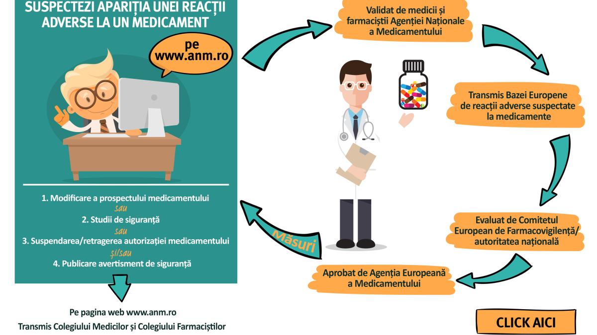 raportare_reactie_adversa_08180500