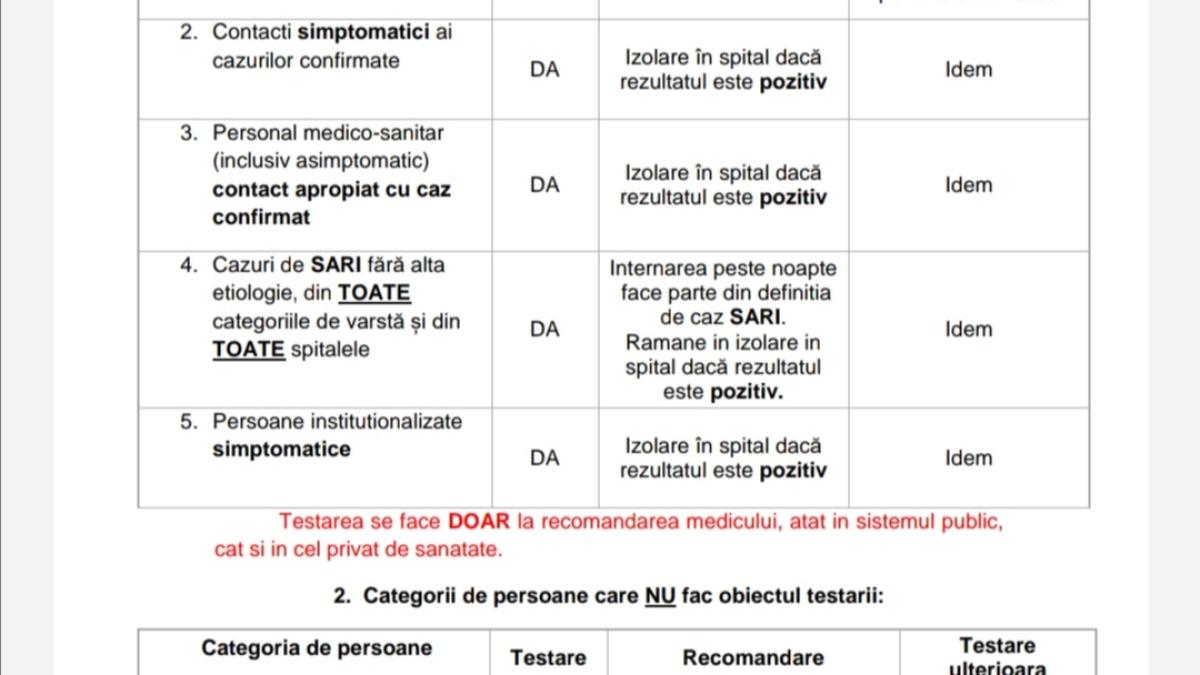 document_elaborat_de_centrul_national_de_supraveghere_si_control_al_bolilor_transmisibile_29266400