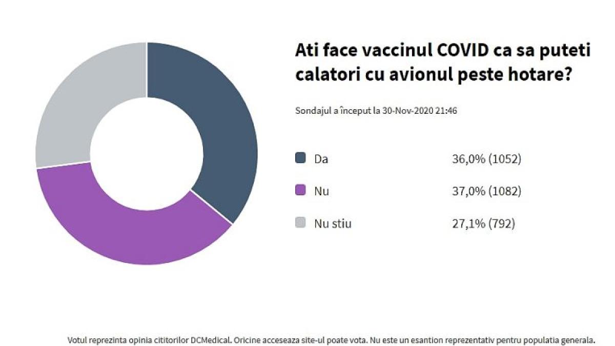 sondaj_vaccin_48483500