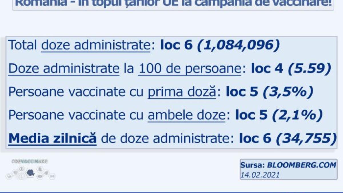 top-vaccinare-romania-bloomberg_38262600