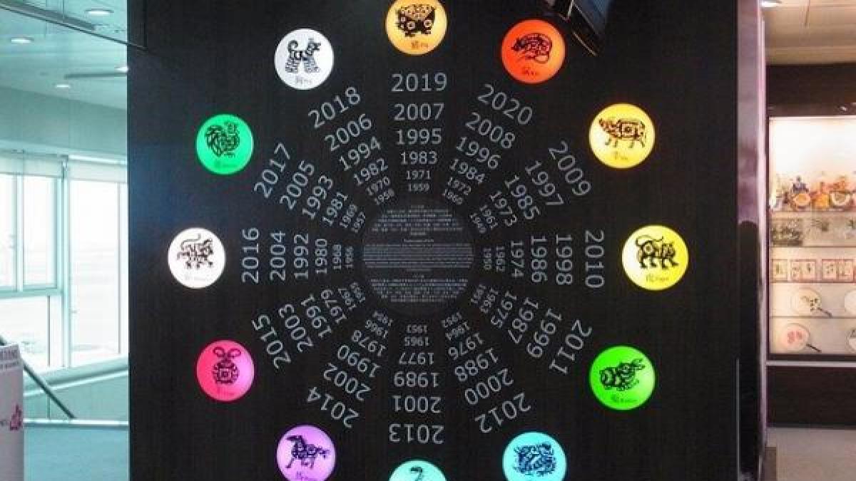 zodiac-chinezesc_16720400