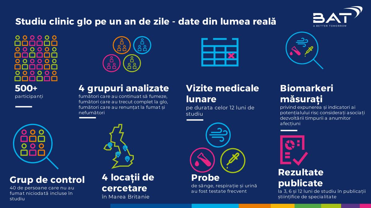 un-nou-studiu-indica-efectele-pozitive-pe-termen-lung-ale-inlocuirii-tigarilor-cu-glotm-2_06392900