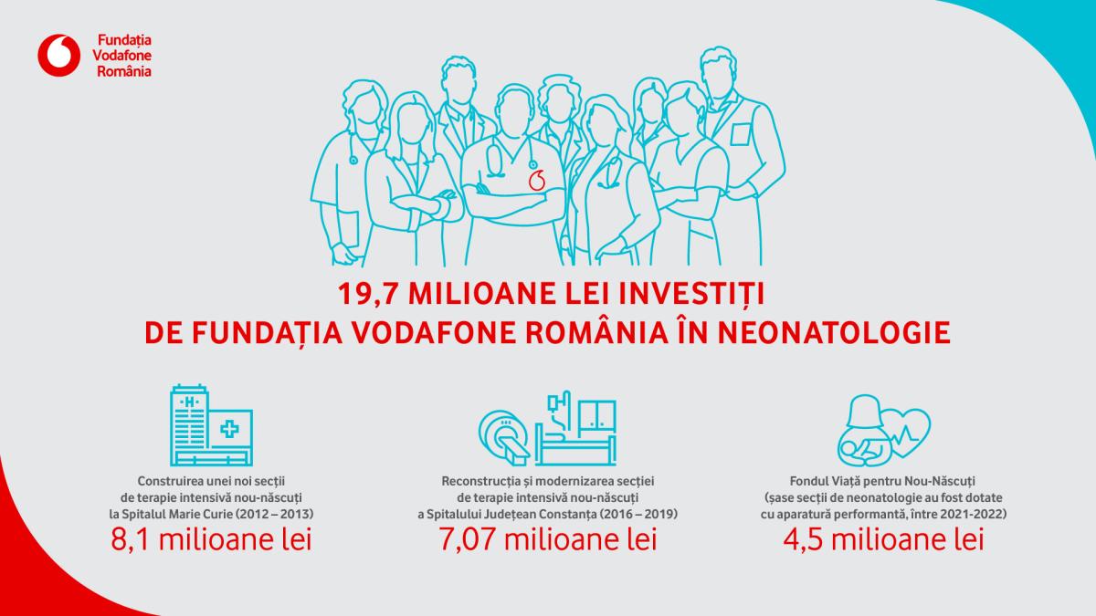 vodafone---infografic-fundatie_2022_v2-2-01_43866700