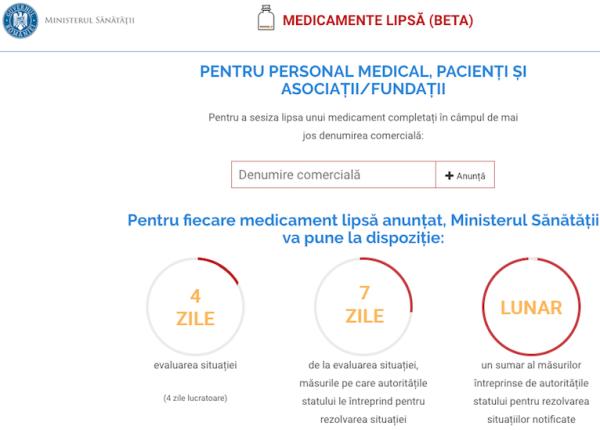 unde anunti cand nu mai gasesti un medicament si cum afli ce se intampla