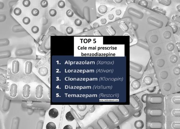 benzodiazepinele medicamente contra anxieta ii i insomniei risc de alzheimer
