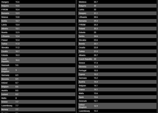 analiza globala ansele de deces ale romanilor inainte de 70 de ani
