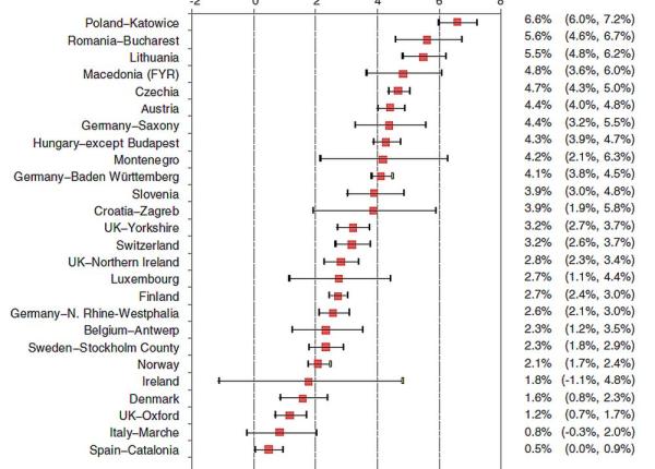 diabet de tip 1 explozie in europa inciden a cre te cu anual cu 3prc interviu