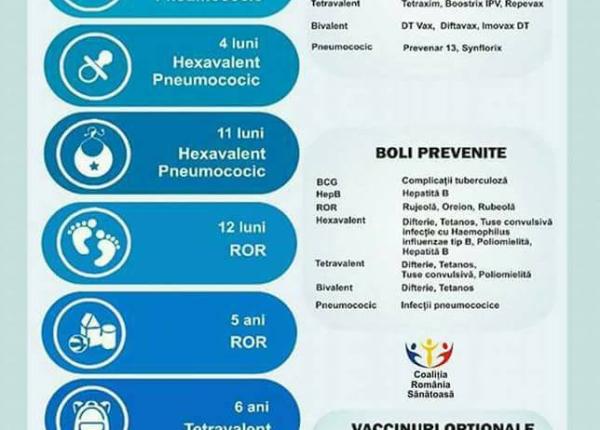 calendarul na ional de vaccinare 2019 vaccinurile i denumirile lor comerciale
