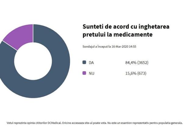 pre medicamente masura urgenta ceruta 4 325 de romani in criza pandemica generata de covid 19