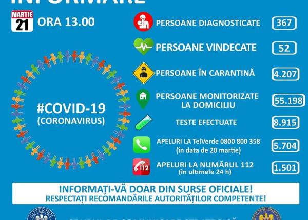 coronavirus bilan 367 de romani bolnavi de covid 19 52 vindeca i