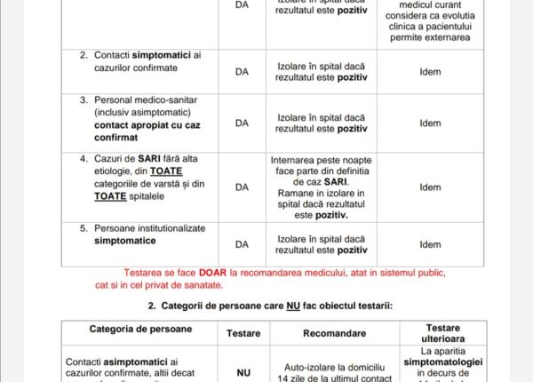 personalul medical pacien ii asimptomatici i contac ii lor testa i pentru coronavirus algoritmul de testare covid 19 modificat