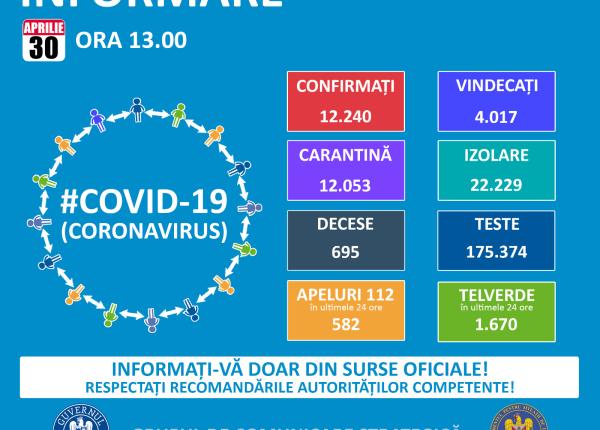 coronavirus romania bilan 30 aprilie