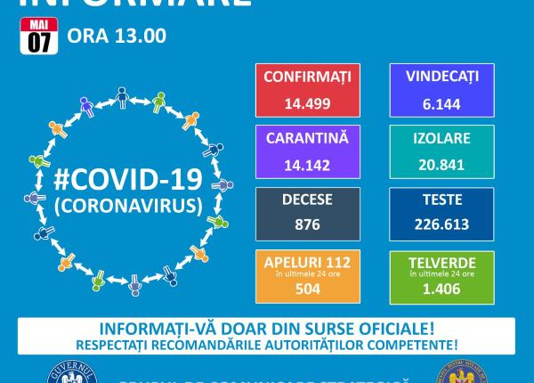 coronavirus romania bilan 7 aprilie