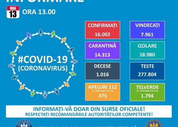 coronavirus romania bilan 13 mai