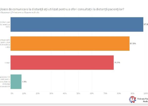 medicii de familie i asisten ii medicali ce masuri au luat in perioada starii de urgen a