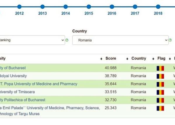doua universita i de medicina romane ti in clasamentul mondial