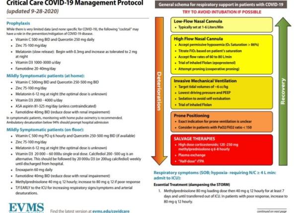 covid 19 protocolul american de preven ie i tratament gabriel tatu chi oiu sunt date pu ine dar asta se tie acum