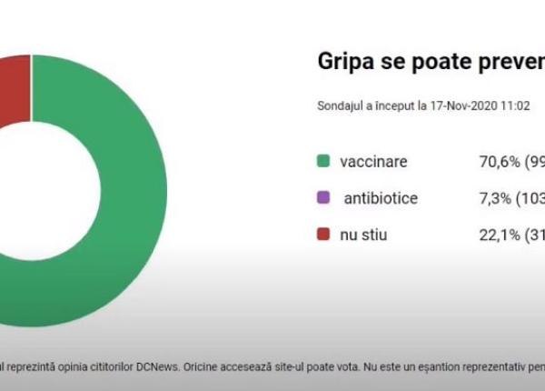 sondaj dc news intrebare cheie cum poate fi prevenita gripa alexandru rafila ma bucura raspunsul cititorilor sondaj dc news intrebare cheie cum poate fi prevenita gripa alexandru rafila ma bucura raspunsul cititorilor