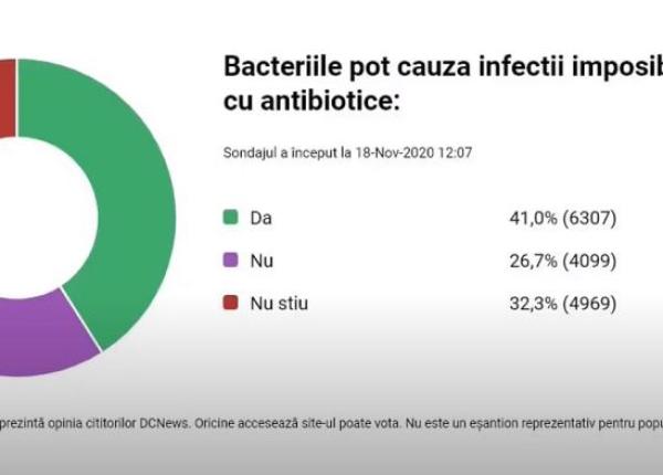 sondaj dc news prea putine informatii despre infectiile rezistente la antibiotice sondaj dc news prea putine informatii despre infectiile rezistente la antibiotice