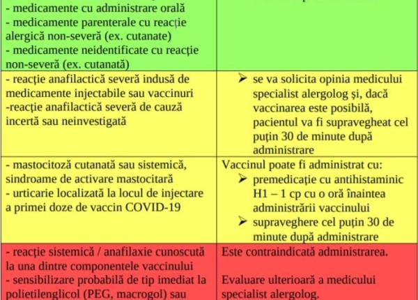 alergologii romani elucideaza dilema cine poate si cine nu poate face vaccinul covid 19 recomandari importate
