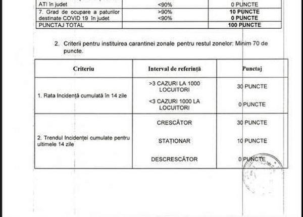 vlad voiculescu bucurestiul nu se carantineaza de pasti document ordinul cu noile criterii de carantina