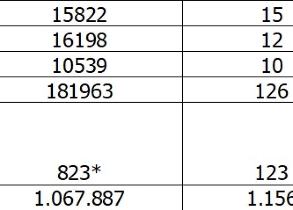 bilant coronavirus romania 11 mai 2021 niciun judet nu mai e in scenariul rosu 1 156 cazuri noi