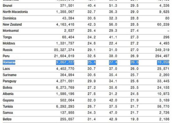5 719 miliarde de vaccinuri covid 19 administrate in lume tara care a terminat vaccinarea populatiei ba chiar a vaccinat si turistii