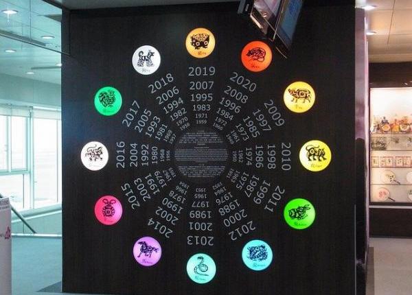 horoscop chinezesc 2022 anul tigrului de apa previziuni pentru toate zodiile