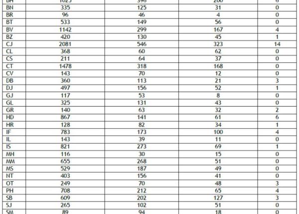 circa 27 000 de elevi si 7 300 de cadre didactice au covid statistica de vineri 28 ianuarie