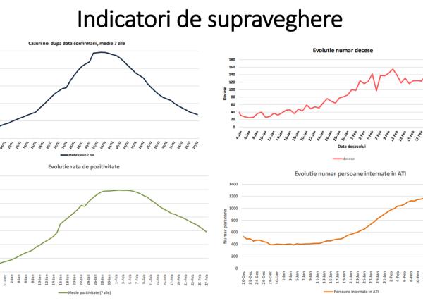 bilant covid 19 1 martie 2022 cifrele zilei