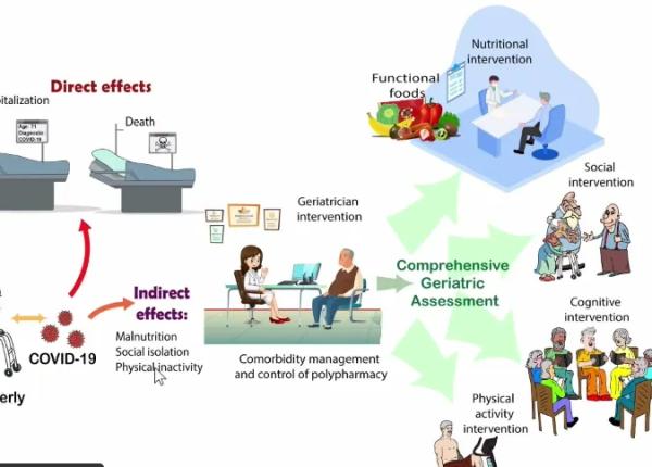 noutati in gerontologie cu prof dr gabriel ioan prada la academia de sanatate