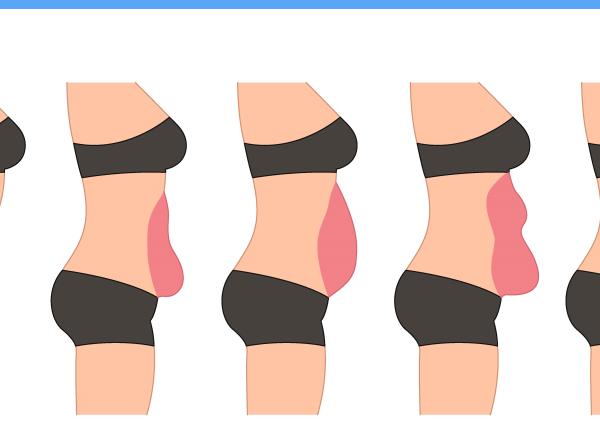 5 tipuri de burta care sunt cauzele si cum scapi