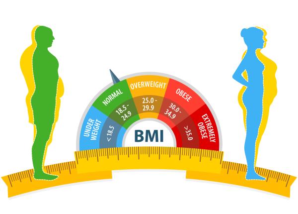 cate kilograme trebuie sa ai daca ai intre 40 si 49 de ani greutatea normala