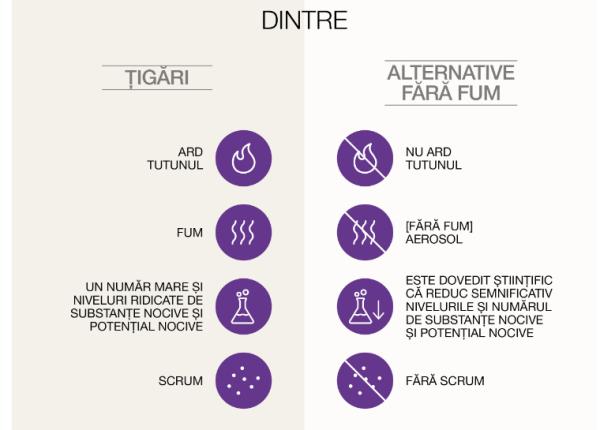 alternativele fara fum alternativele fara fum