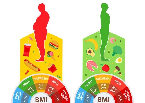 imc nu va mai da diagnosticul de obezitate comisia lancet introduce 2 noi boli obezitatea preclinica si obezitatea clinica
